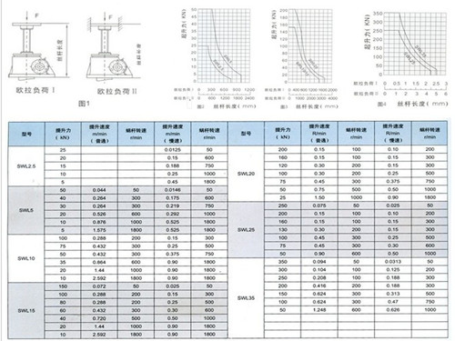 swl絲桿升降機賽德